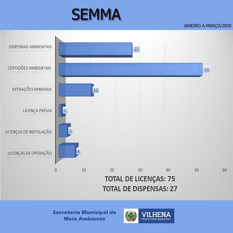 LICENCIAMENTO AMBIENTAL – NÚMEROS